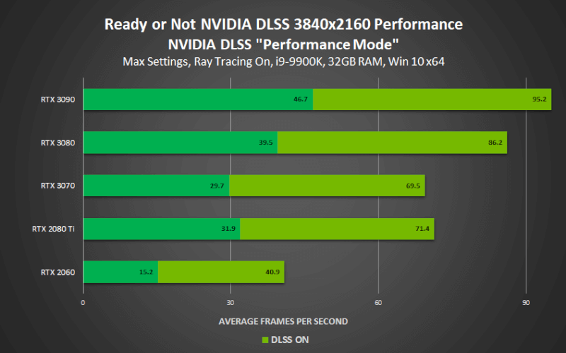 ready-or-not-alpha-nvidia-dlss-november-2020-3840x2160-performance22.png
